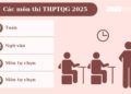 Hướng dẫn tổ chức Kỳ thi tốt nghiệp trung học phổ thông năm 2025